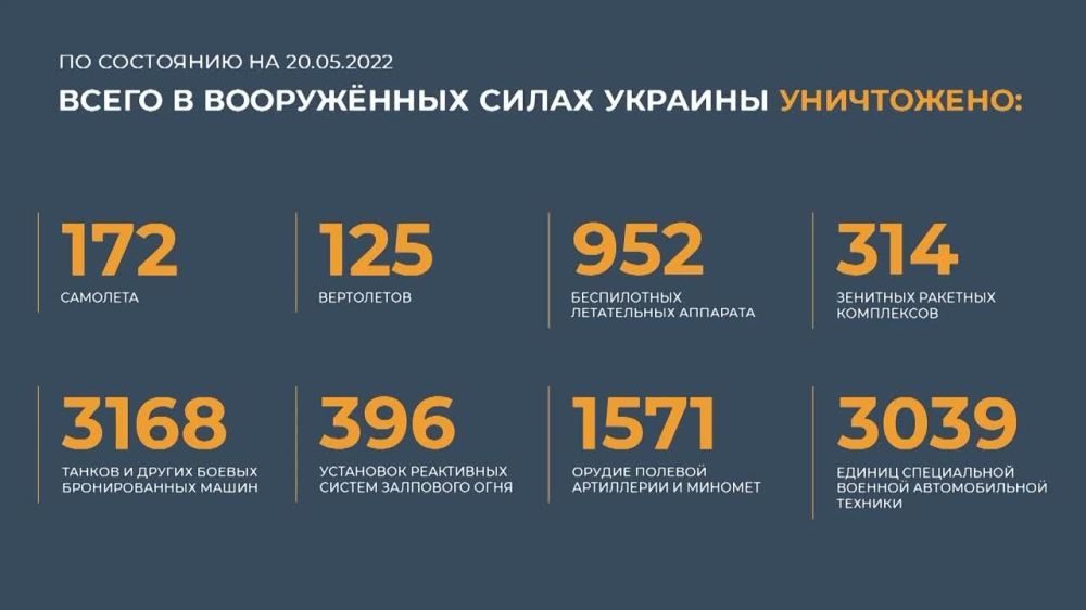 ������� ���������� ��: