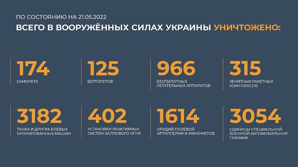 ������� ���������� ��: