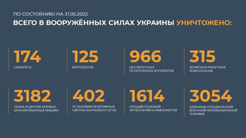 ������� �� ��������� �������� �� ��: