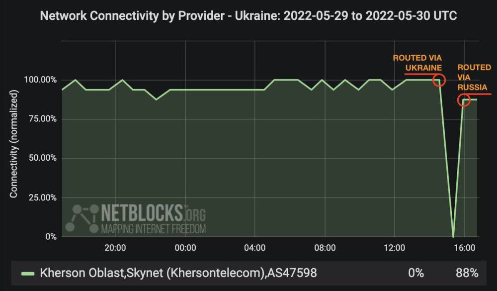 ������ ��������������� � ����������� ��������� ����� ���������� �� �����������