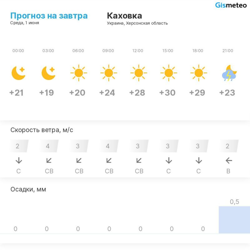 ������ �� ���� MeteoBot