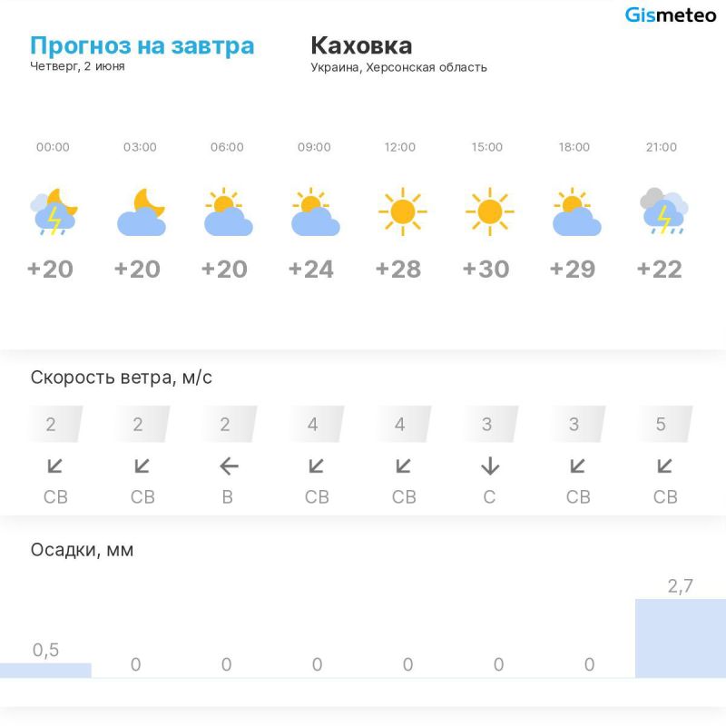 ������ �� ���� MeteoBot