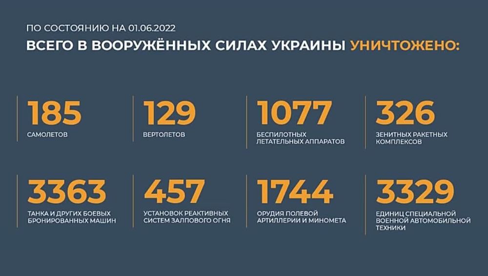 ������������� �������� ���������� ����������� ��� �� �������� 5 ������� ����������, 29 ������� �������������� ����� ���� � ������� ��� � ���������� ��