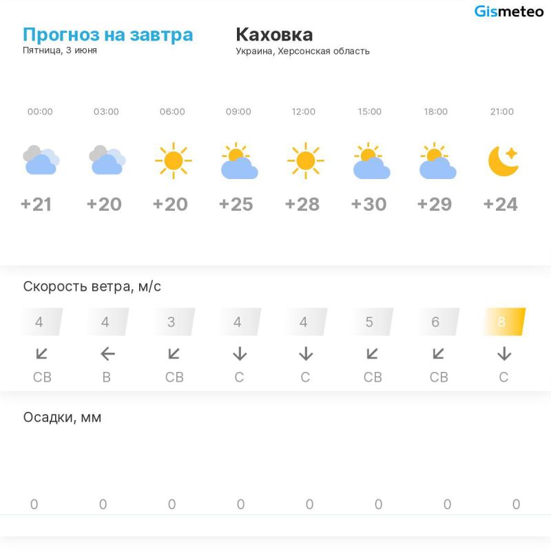 ������ �� ���� MeteoBot