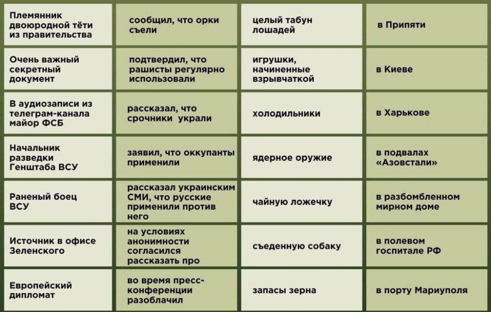 ������� �������� ��� �������� �������� �������� �������� ���� ����� �� ������� �������� � ������!