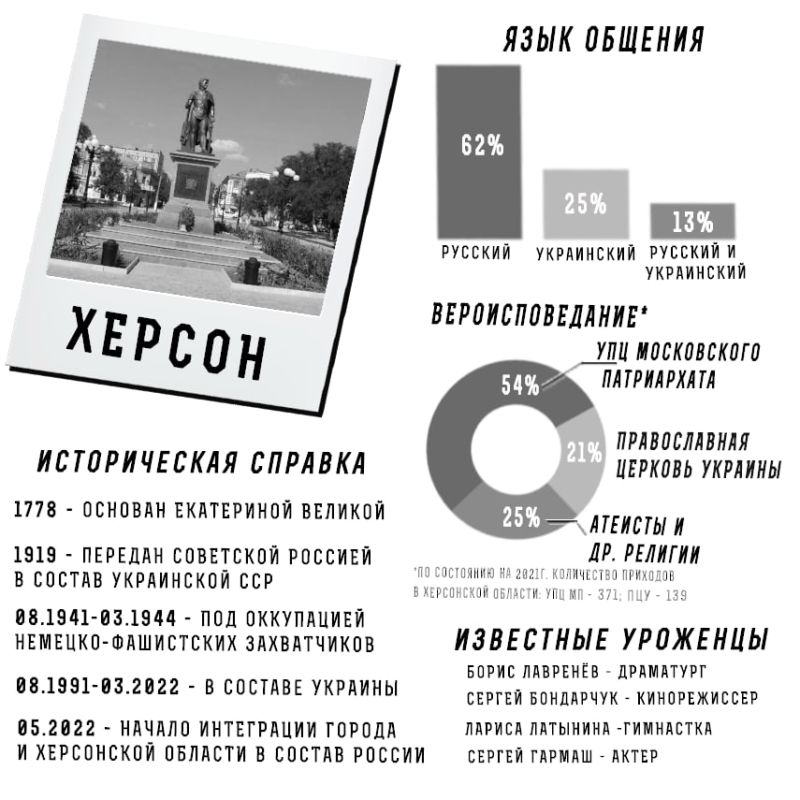 ������� � ���, ������ ������ - ������� �����