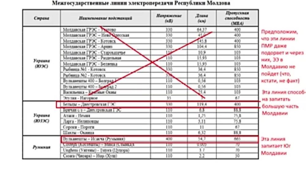 ���� ��������. ����� �� �������: ������������� � ���� �������� � ����������� + �������������� ������ ��� ���