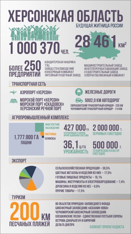 ������������� ����������� �� ����� ������� �� ������ ������� �������������