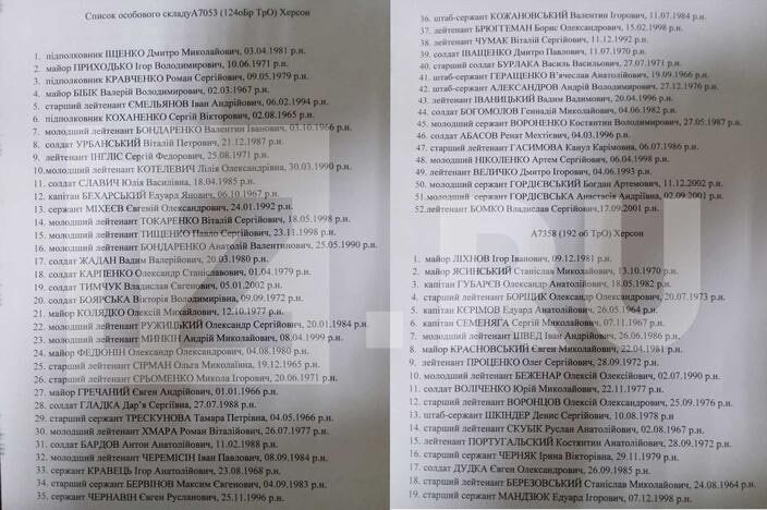 ������ ������ ������� ���������� ��������� ������� ���������� ������� ��������� ������ ������ 124-� ������� ���������� � �������, � ����� ������������ ���������� ���� ������������� �������� ����������, ��������� � ���� ����������