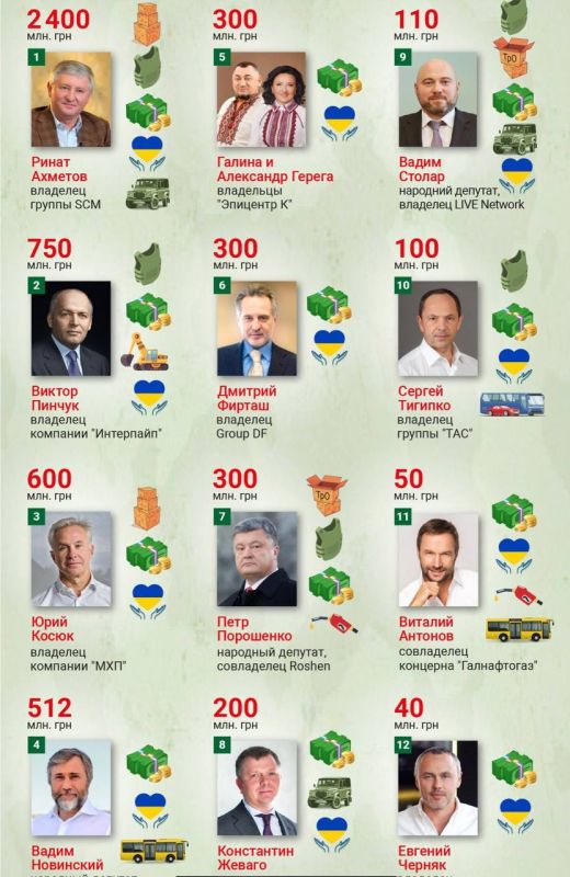 ���������� �������� ������������� ���������� ����� � ����� � ����������� �����