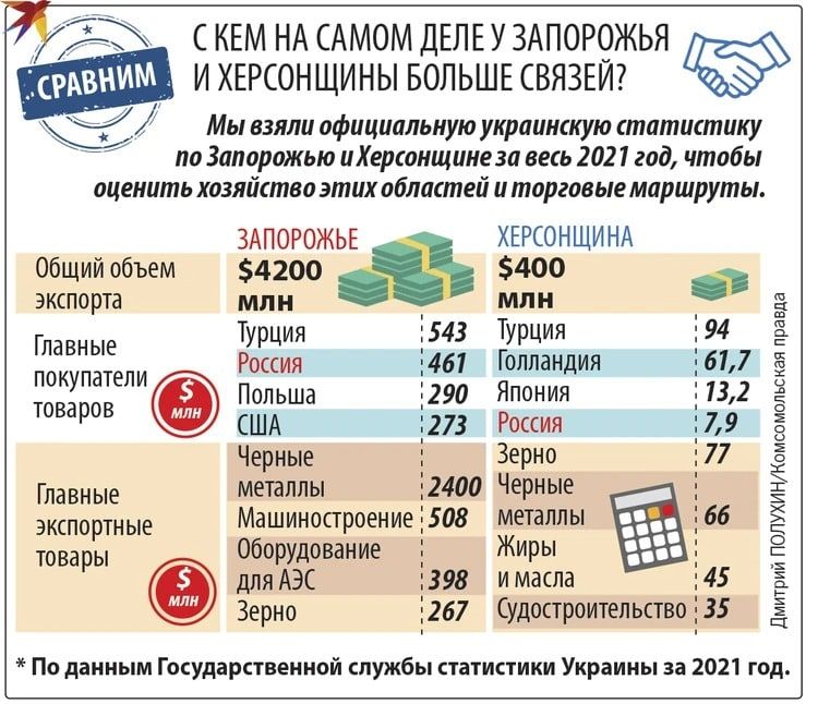 �������� ����, ��������� ��� ������ �����: ��� ���� ������ ����� �������