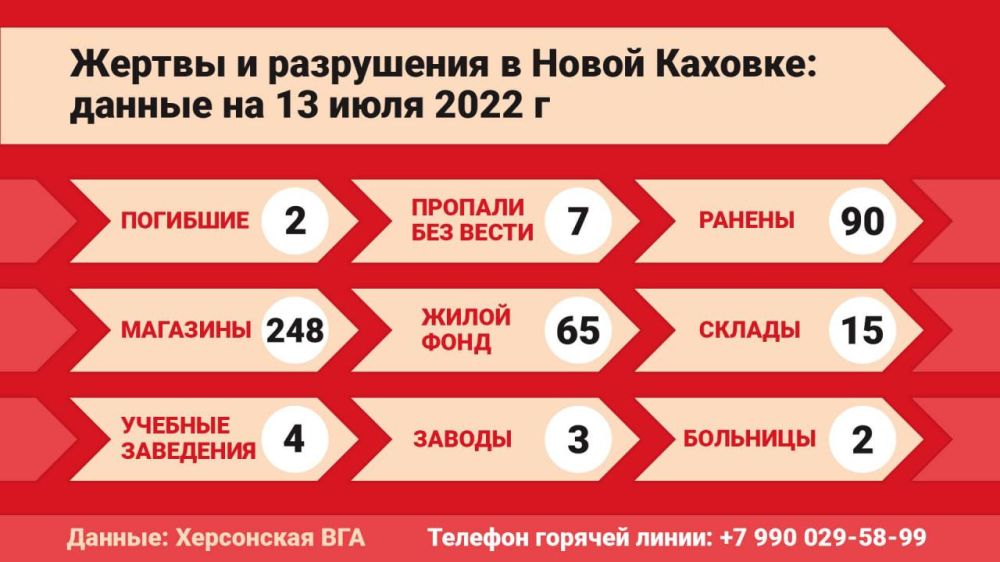 ���������� �������� ����������� ������������ ����� ������� 11 ����