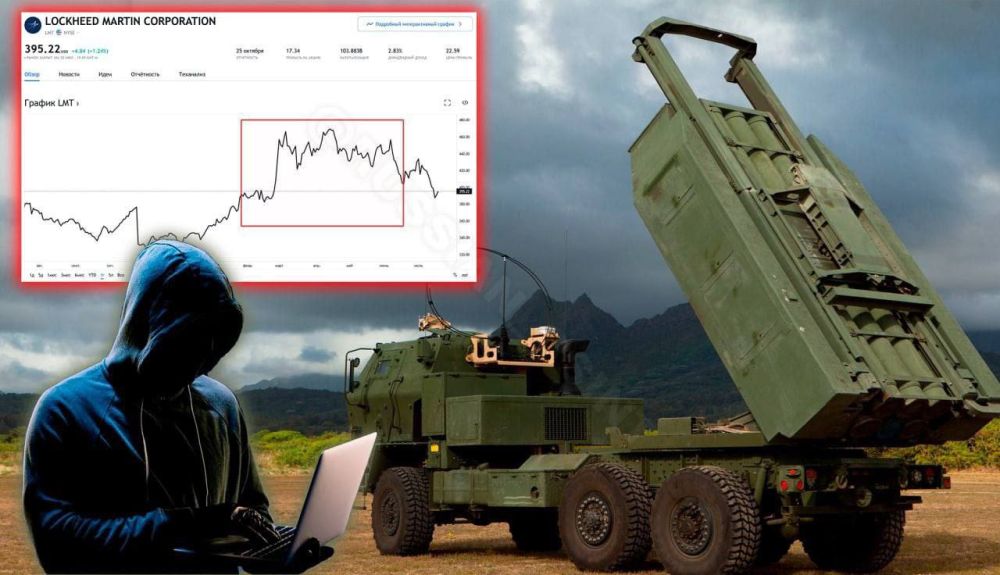 ���������� ������ �� KillNet ������� ���������� � ��������� ����������� � ���� ������������� ������ ������������ ���������� Lockheed Martin Corporation, ������� � ��� ����� ���������� ���������� ������� ��������� ���� HIMARS