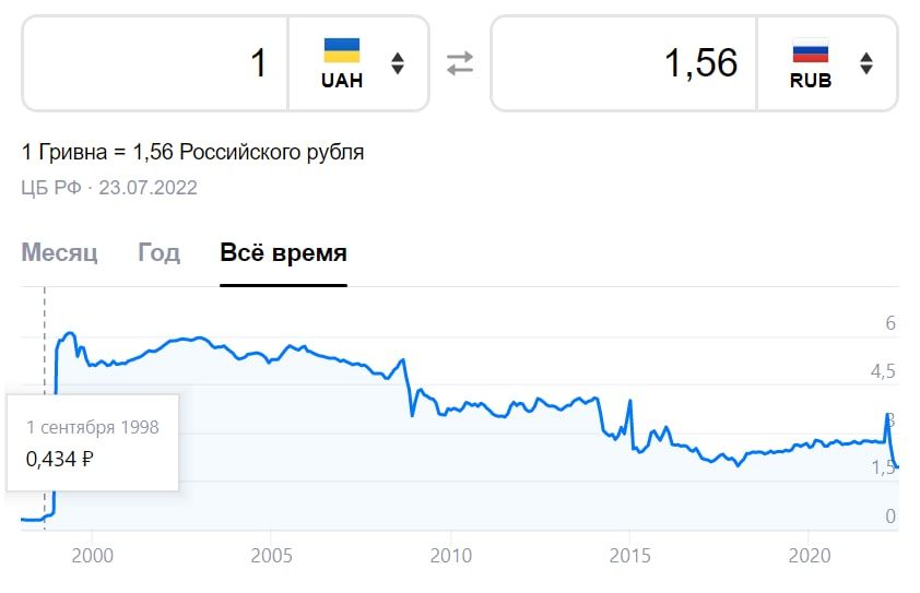 ���������� ������ ������� � ����������� ����� �� ������������ ��������� � ���� ��������