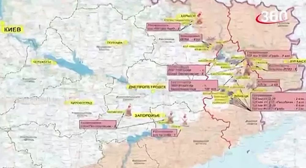 �������� ������� ���������� ����������� � ���������� �������