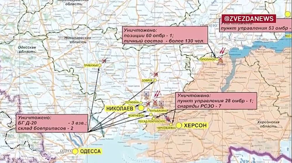 ������� ������������ �������: