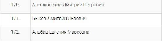 ������� ������, ������� ����� � ������� ����������� - ����� ����������� ������