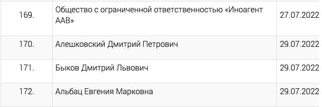 ����������� ������� ������������, �������� ������� ������ � ����������� ������� ������ ������ � ������ ����������