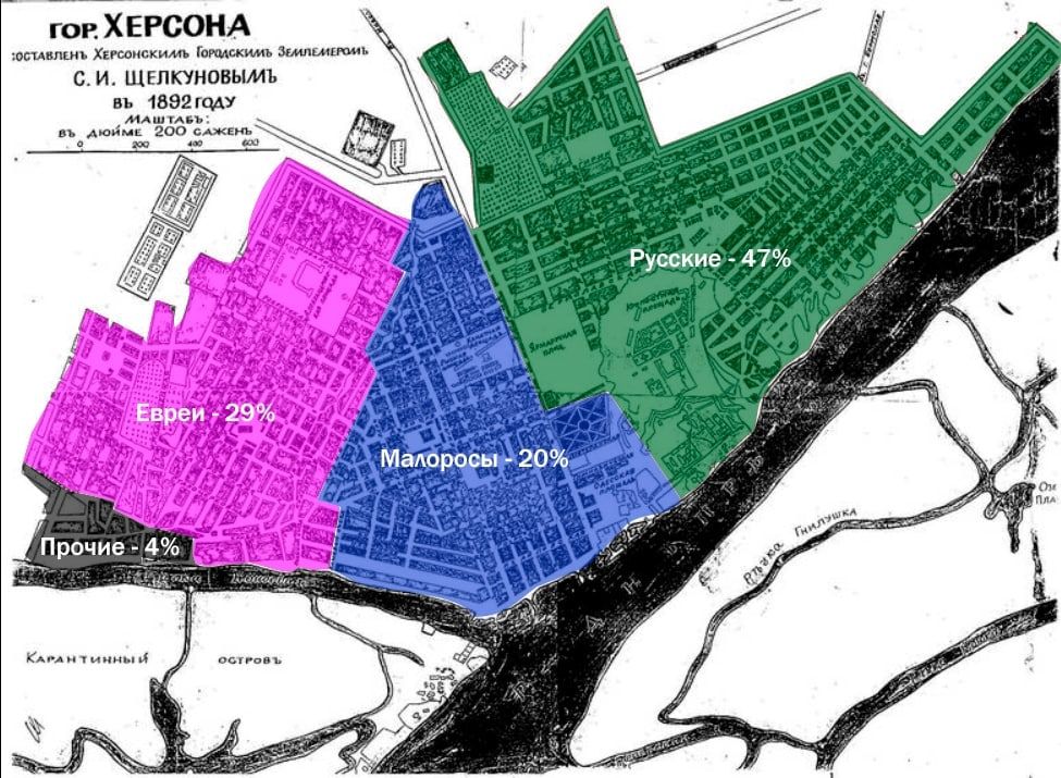 �������� ������������ �������� �������