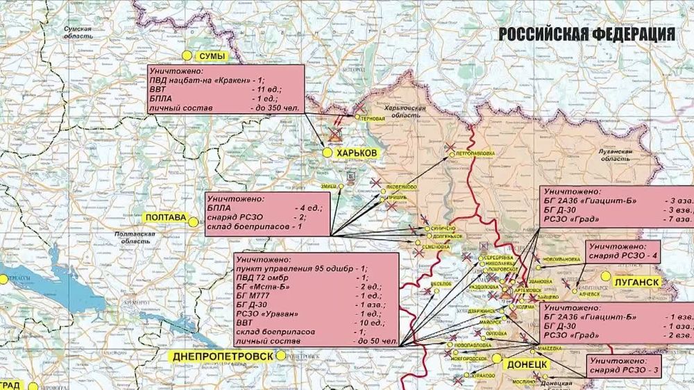 ������� ������������ �������: