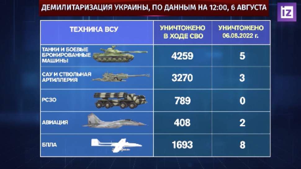 � �������� ����� ������� �������� �� ��������� � ���������