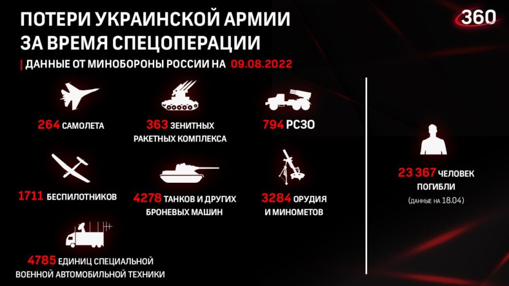 ������� �� �������� ���������� ��: