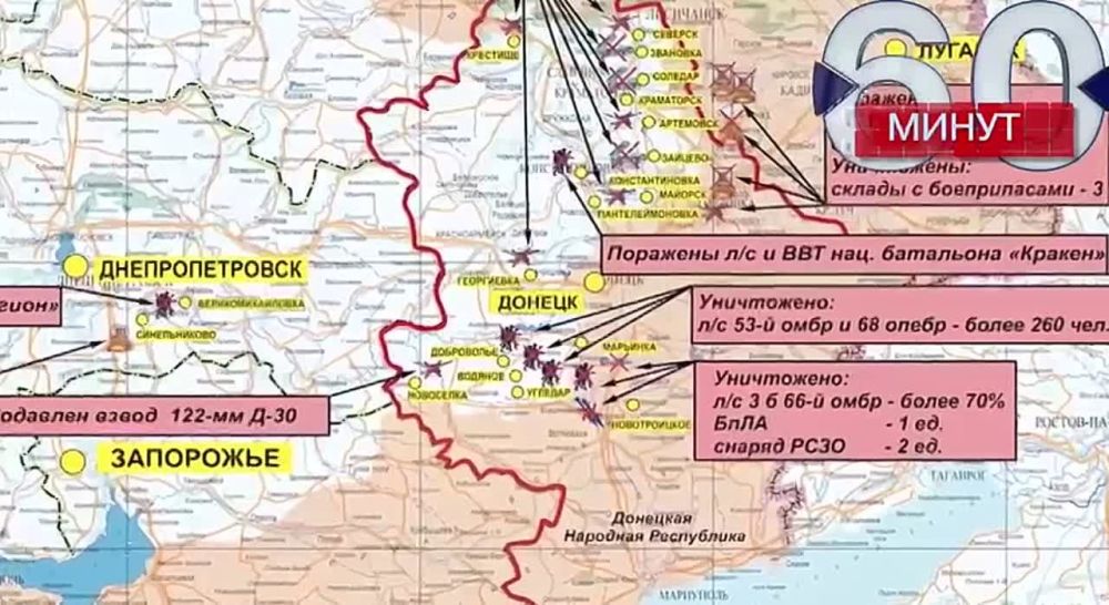 ���������� �������� � ������������ ������� � ����� ��� � ����� ����������� ���������