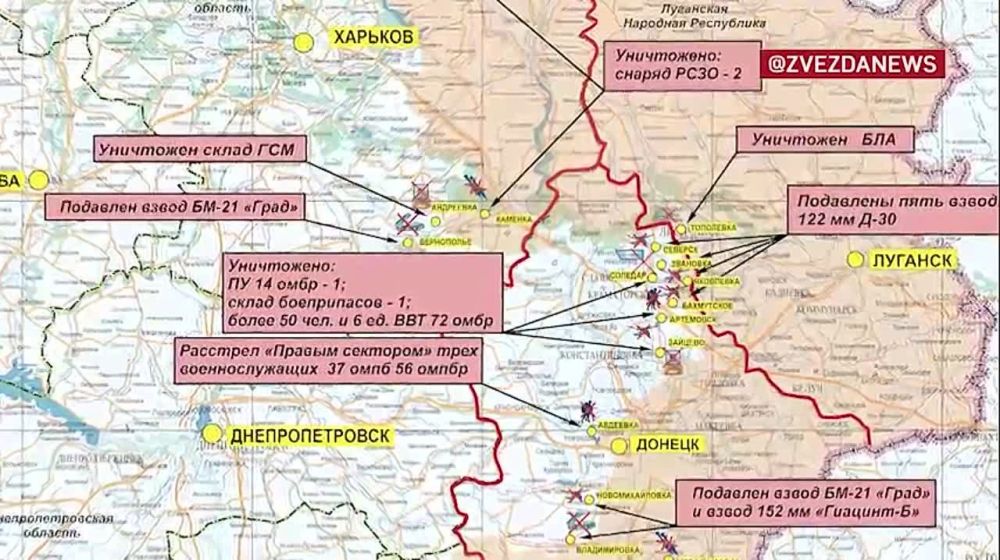 �������� ������� ������������ �������