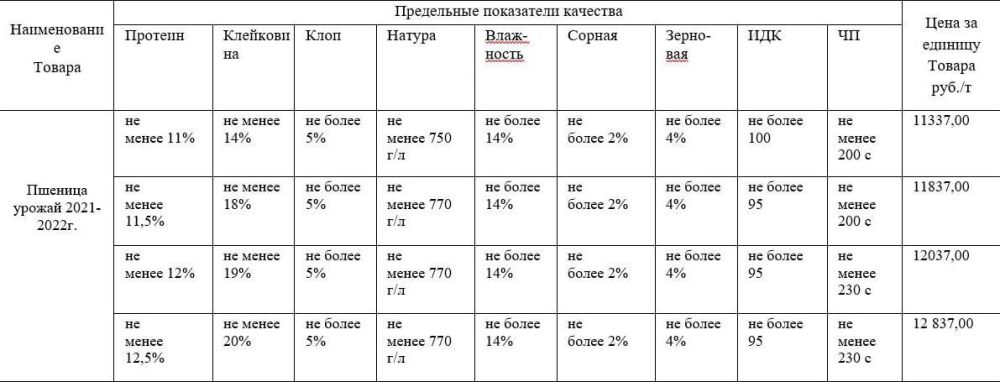 �������������� �������� � ���������� ������� ���������� �������� ����������������