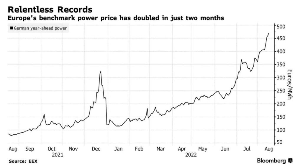 �������������� �����: ������ �� ������� ��� ������� � ��� � ��� ����� � ��� ����������� ��