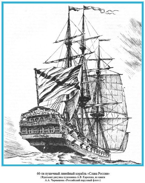 ����������� ��� ������ ������� ���������