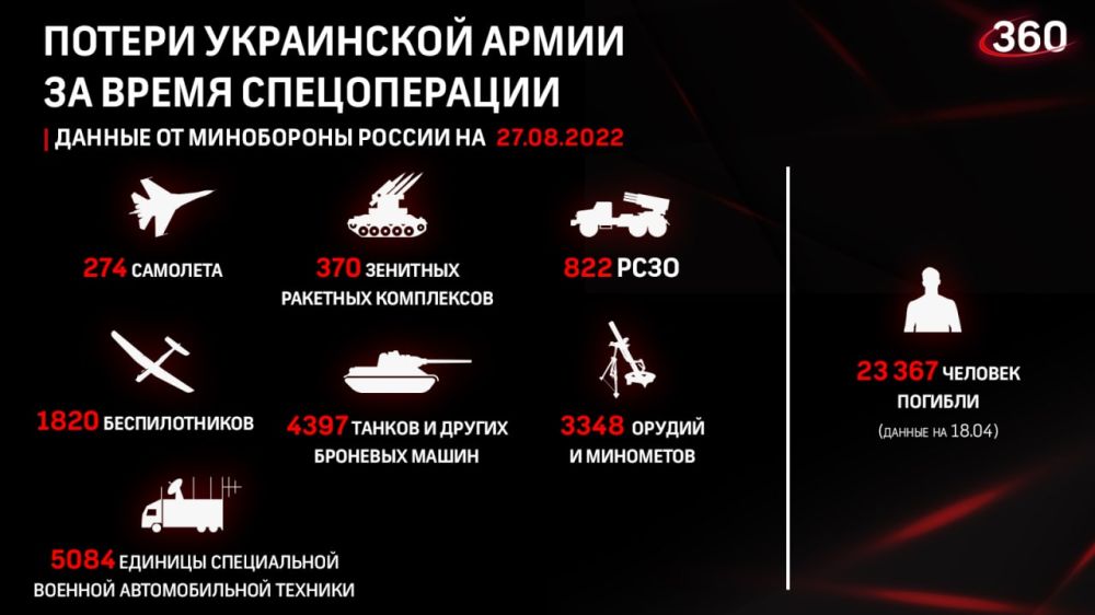 ������� �� �������� ���������� ��: