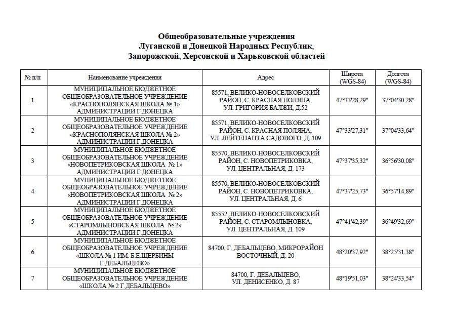 ��������� ������������ ������� ������ � ����� � �������� ��������� ���� �� ������� ���