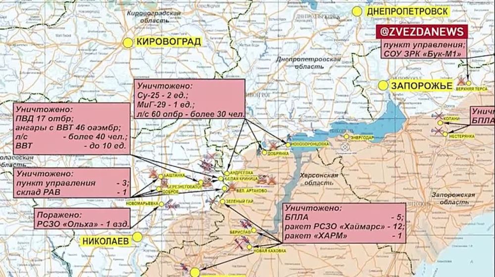 ������ ������ ��������� �� �������� �� ��: