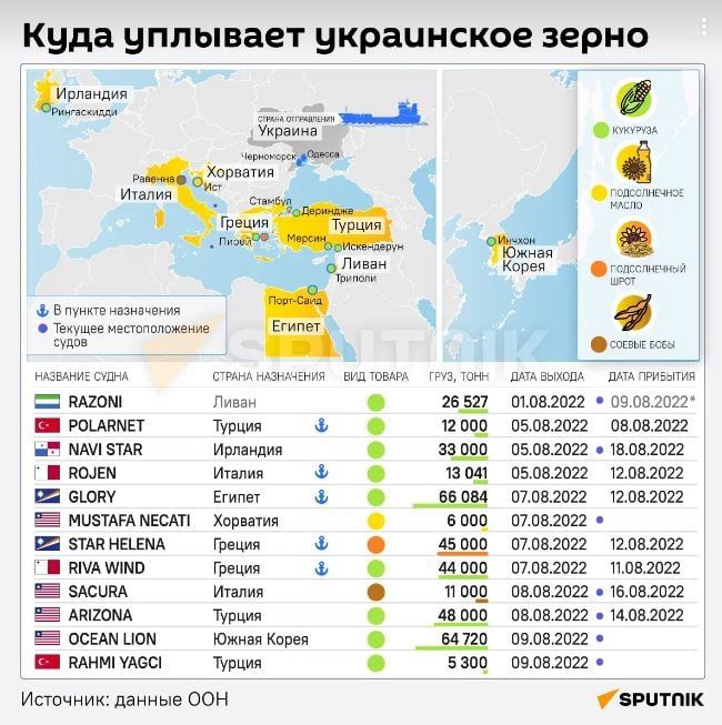 ����������� ���� ������� ��������� ������ �������� ����� ������� � ���������� �������