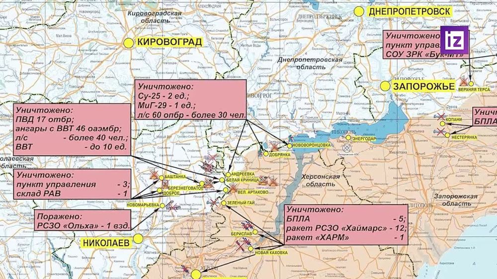 ������� ������������ ������������� ���������� �� ����� �����������: