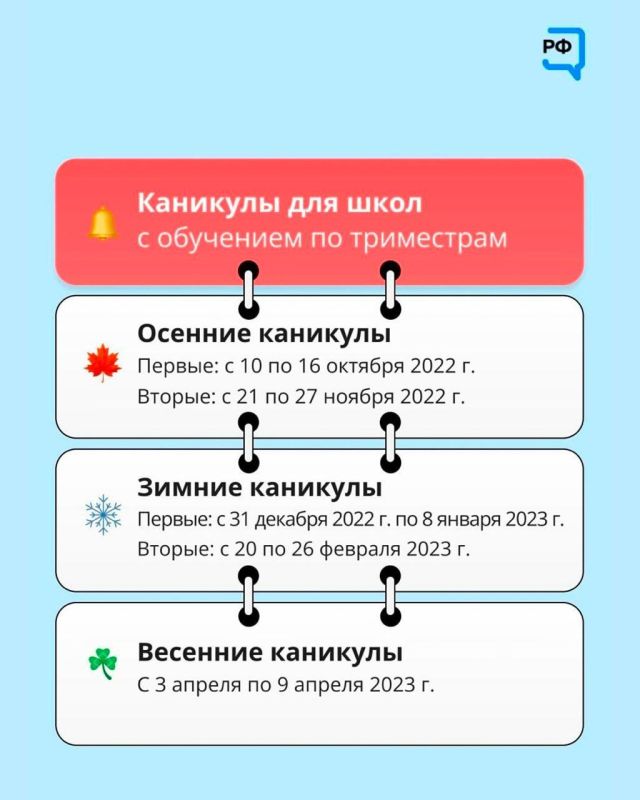 ������������ ����������� ���������� �������� ������� � 2022/23 ������� ����