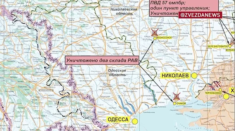 ������� ������������ �������: