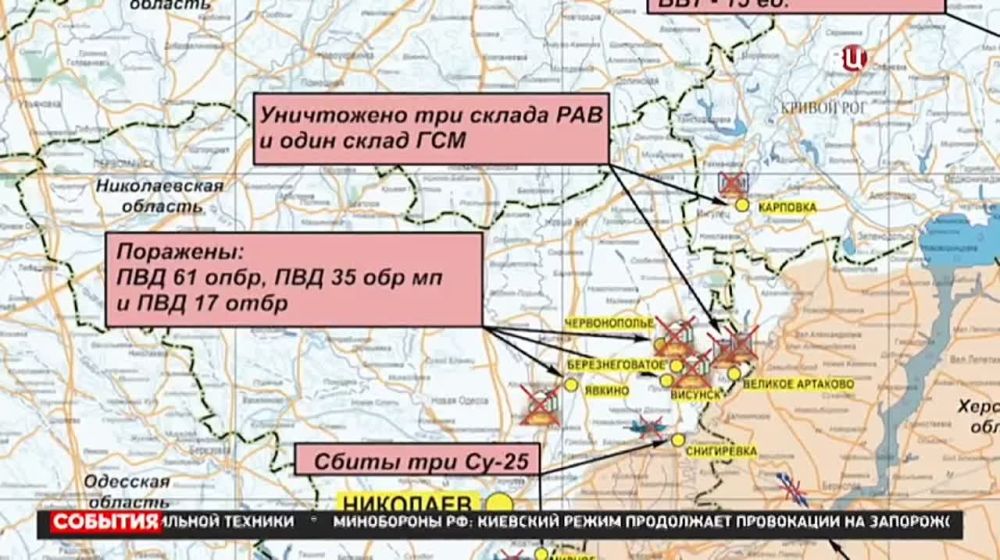 ����������� ���: ��������, ���������, ������, �������