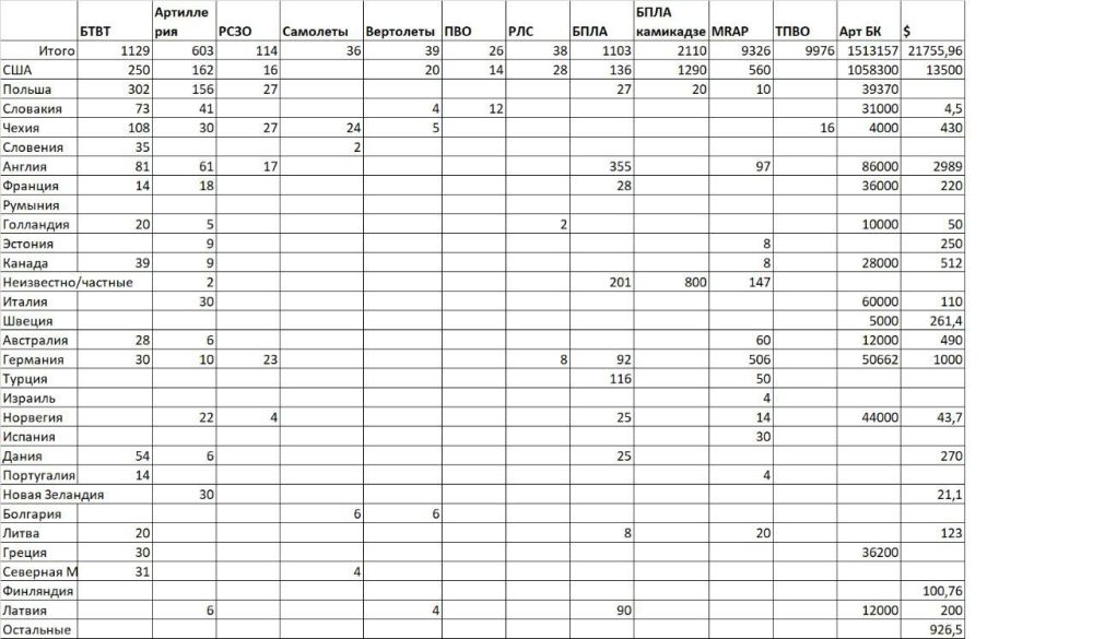 �������, ��� ����� ����� ����� � ����