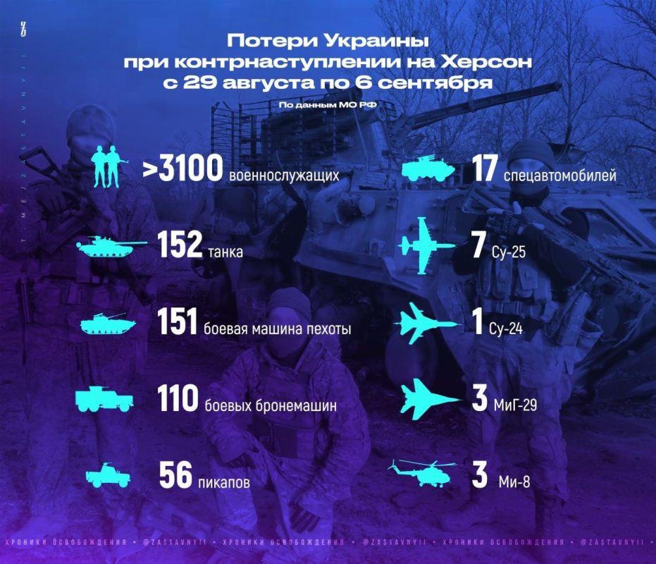 ������ ������ ��������� ��������������� �������������������� ���������� ������������ �� ����������