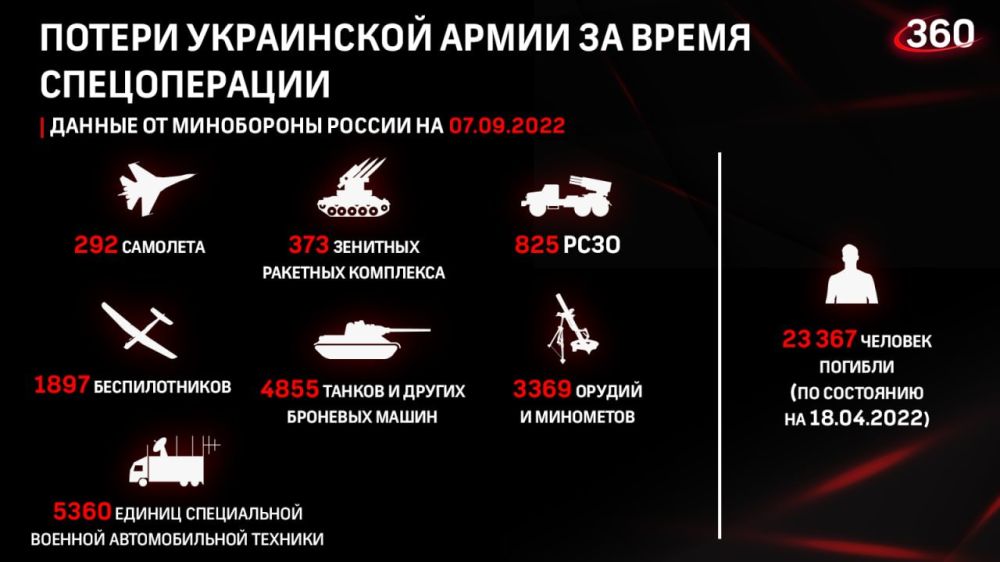 ������� ���������� ��. ������� ���������: