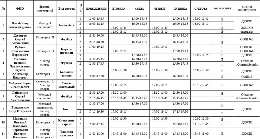 ���������� ��������� ������-��������� ���������� ����� �� ��������