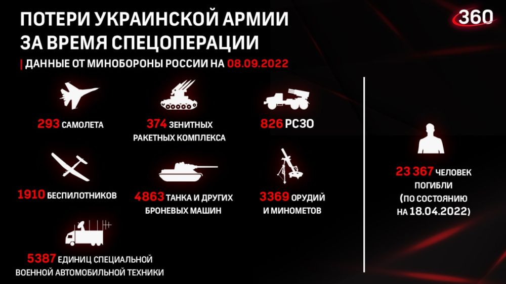 ������� �� �������� ���������� ��: