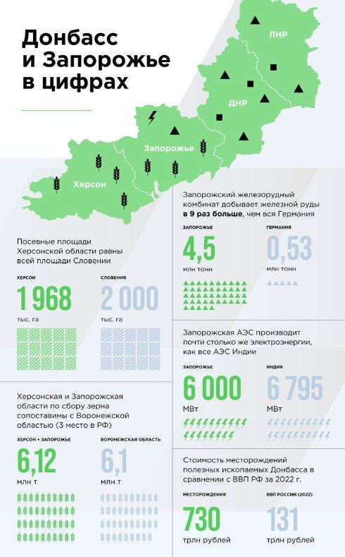 ���������� ����, ���������� � ����������� �������� �������� ������� ������������� � ������������ �����������