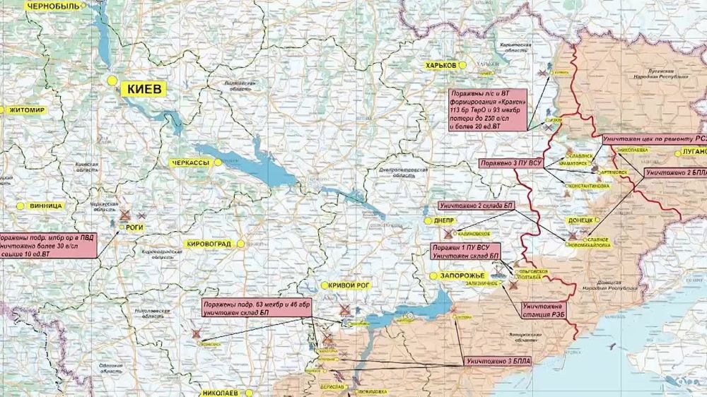 ������ ������� ���������� ��: