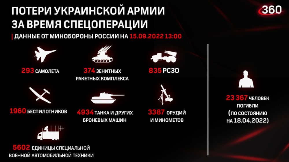 ������ �� �������� ���������� ��: