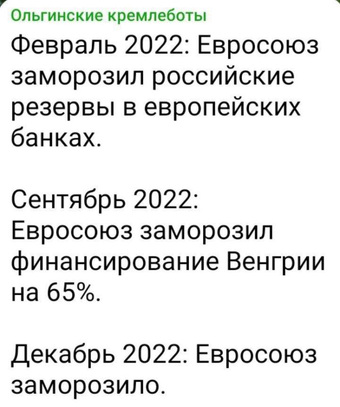 � ��������� Telegram