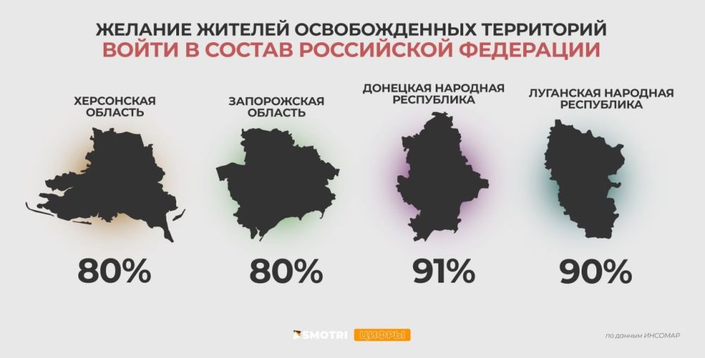 ����������� ����������� ������� ���, ���, ����������� � ���������� �������� ������������ ������������� � ������ � �������� ����������� ���������� (�������)