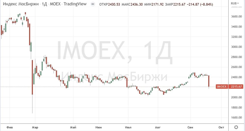 ������: TradingView. ���������� ����� ����� �� ������� ������� ����� ������� �������� � 24 ������� �������� ����. �� ������ ������ �� �������� ������ ������ �������� ��������� �� 8,84%